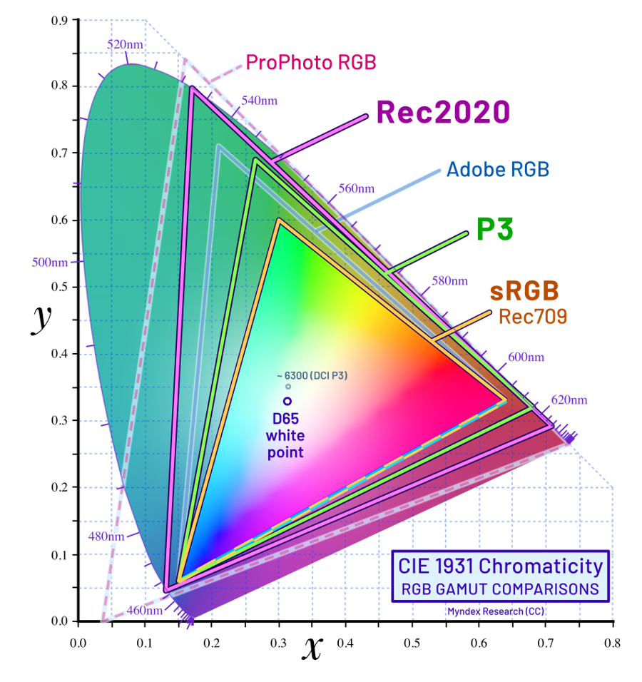 Chọn phần mềm xuất video 4K (Ultra HD) cho người mới 12 960px