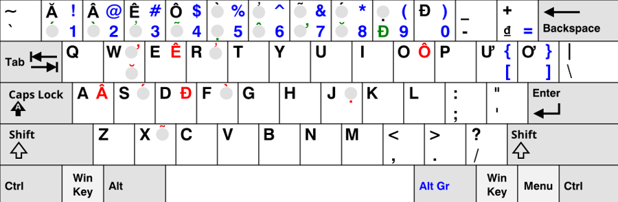 Sơ đồ bàn phím tiếng Việt trên Windows (minh họa)