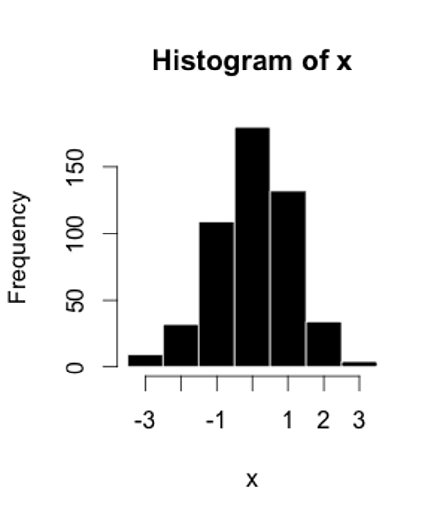 Ví dụ histogram (minh họa)