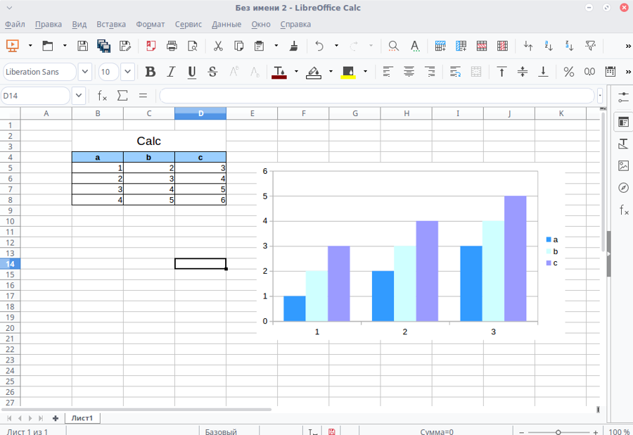 LibreOffice Calc screenshot showing a simple chart