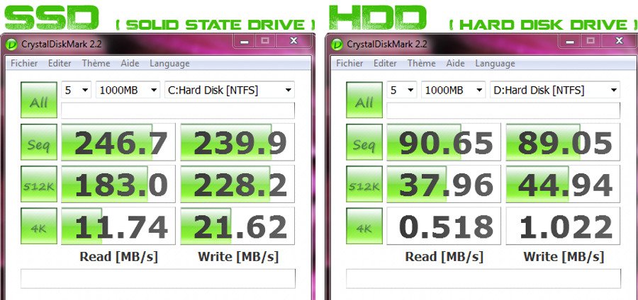 Ảnh so sánh tốc độ SSD và HDD minh họa bối cảnh lưu trữ