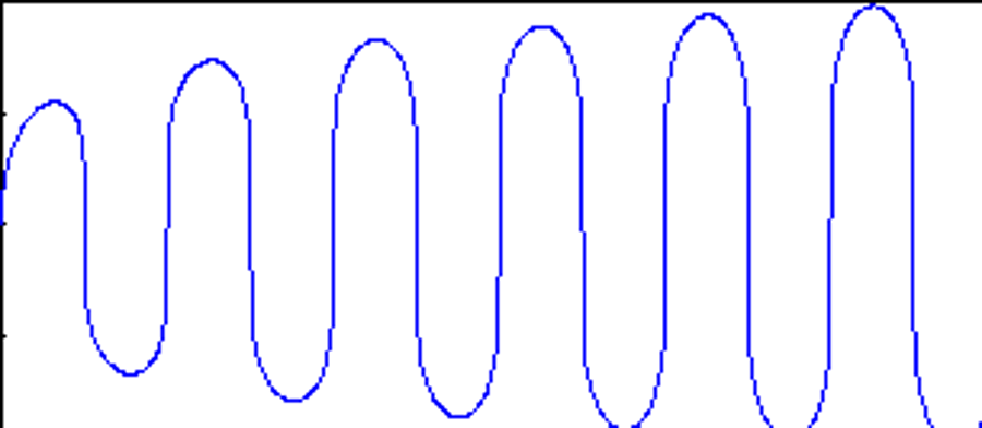 Waveformcompanded