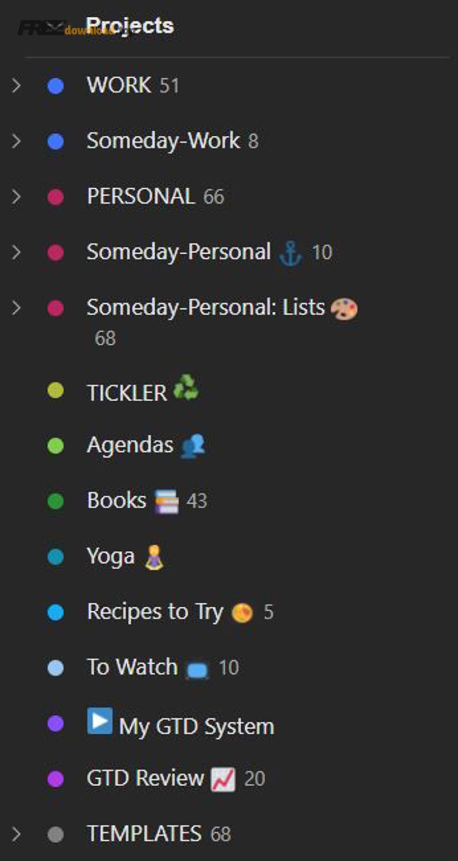 Tối ưu to-do list với Todoist cho cá nhân và nhóm