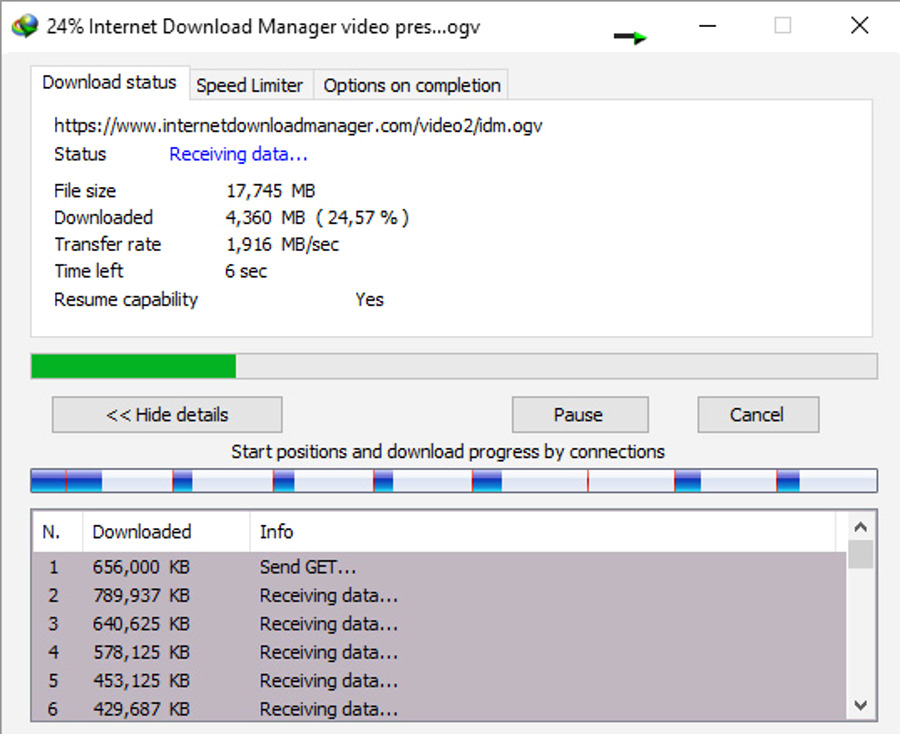 Minh họa cơ chế tăng tốc động của IDM