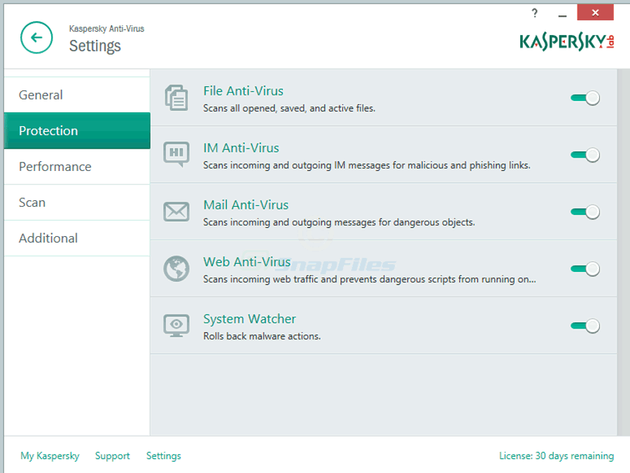 kasperskyav2