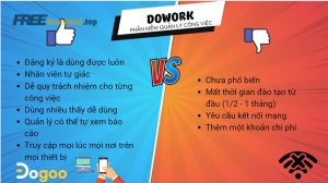loi ich quan ly bang phan mem dogoo