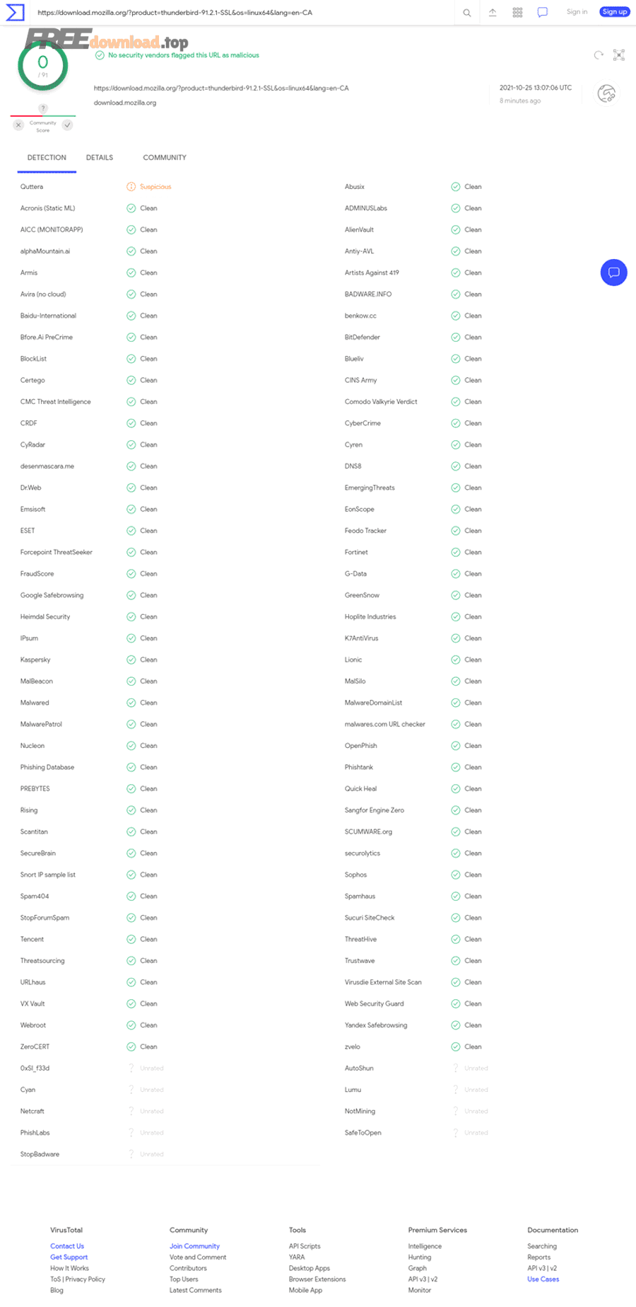 Nhận diện phần mềm driver không an toàn cho newbie, tránh độc hại 7 screenshot of virustotal website scanning result