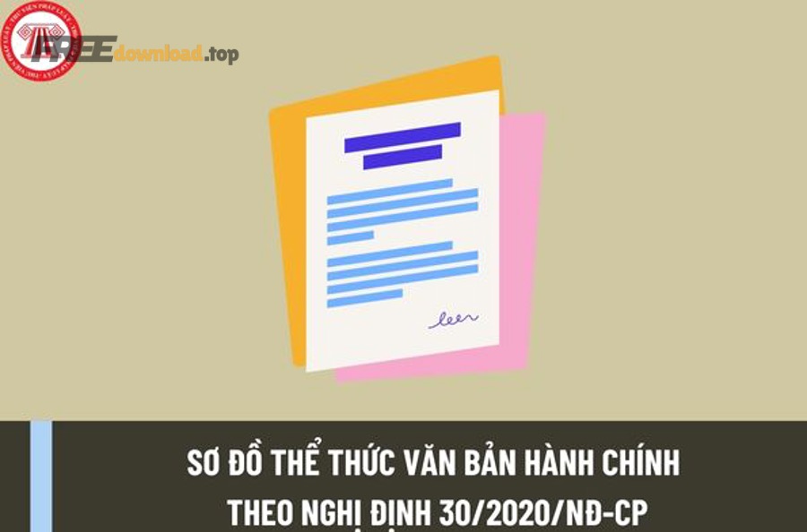 Cách soạn văn bản hành chính Nghị định 30 cho văn thư: đúng–sai 4 so do van ban