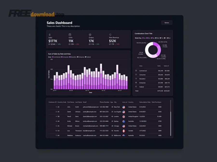 some dark theme dashboards i made v0 barzsuwlqk4d1