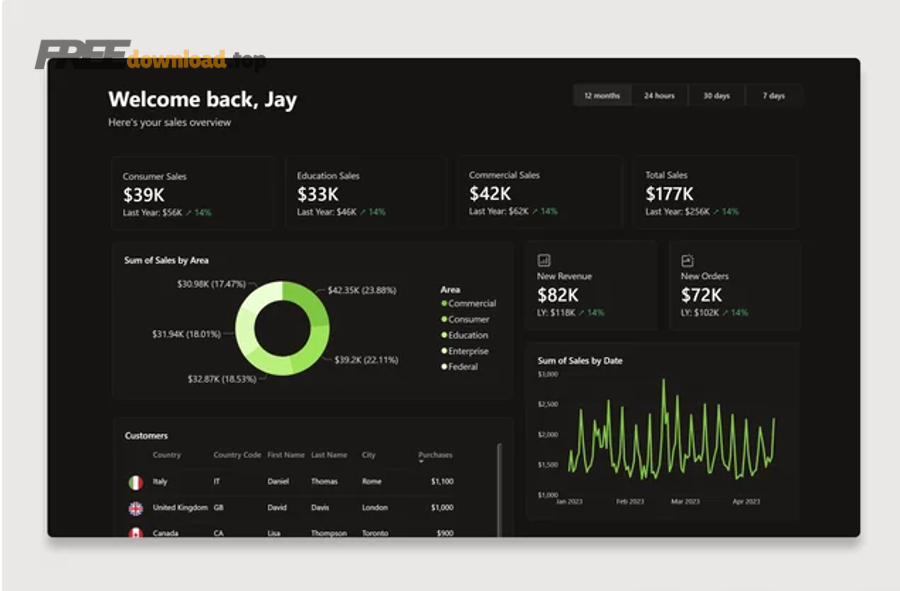 some dark theme dashboards i made v0 ooylkecwqk4d1