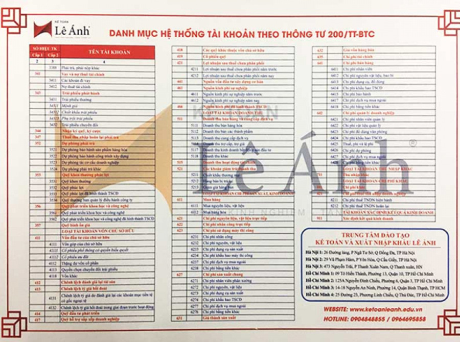 Quy mô doanh nghiệp