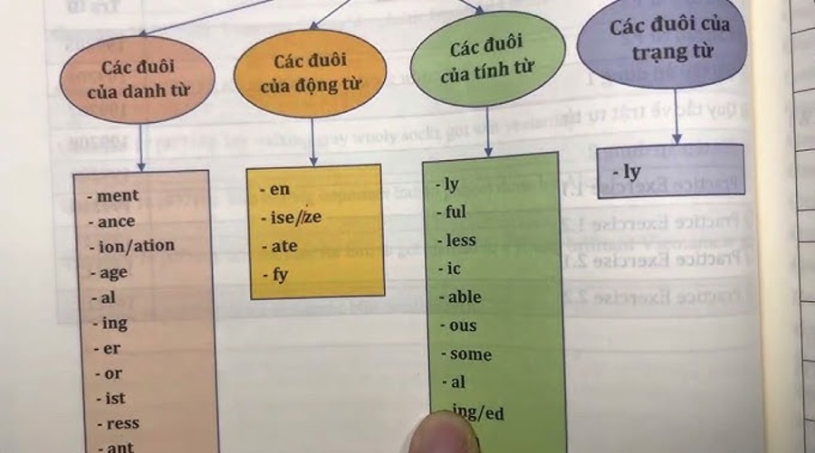 Insert Equation PowerPoint